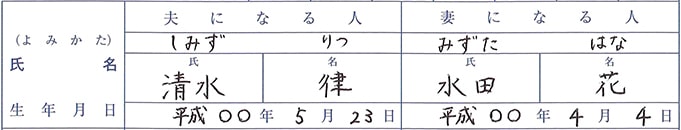 氏名・生年月日